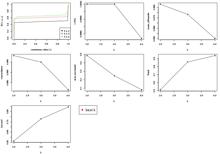 plot of chunk node-0-select-partition-number