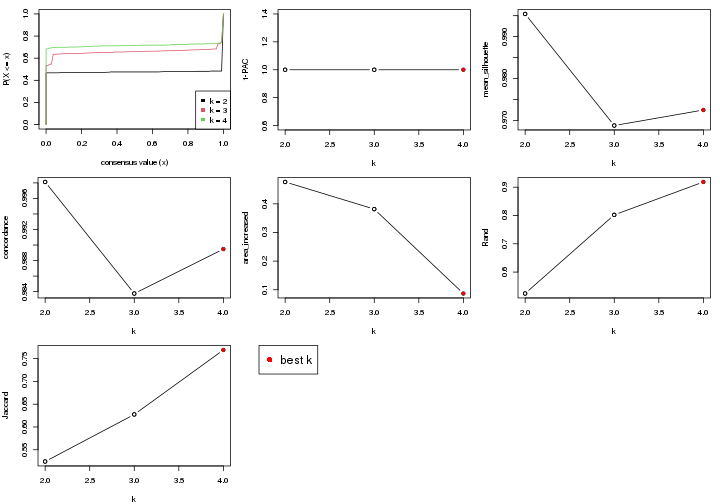 plot of chunk node-01-select-partition-number