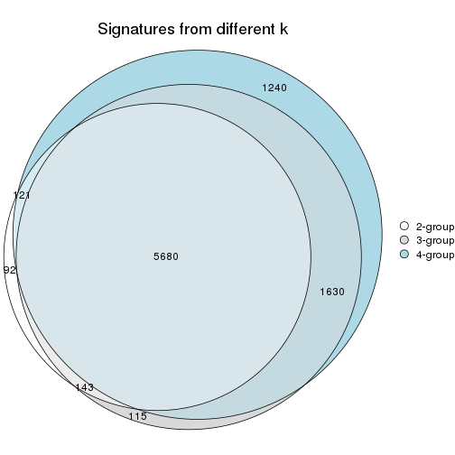 plot of chunk node-01-signature_compare