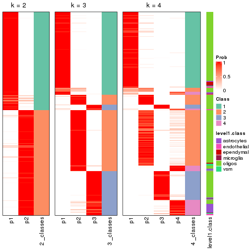 plot of chunk node-011-collect-classes