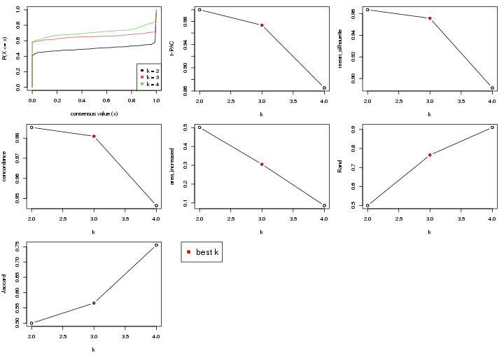 plot of chunk node-011-select-partition-number