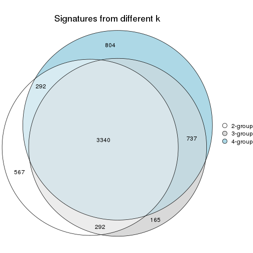 plot of chunk node-011-signature_compare