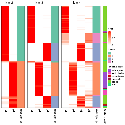 plot of chunk node-0113-collect-classes