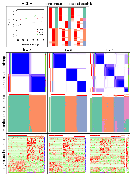 plot of chunk node-0113-collect-plots