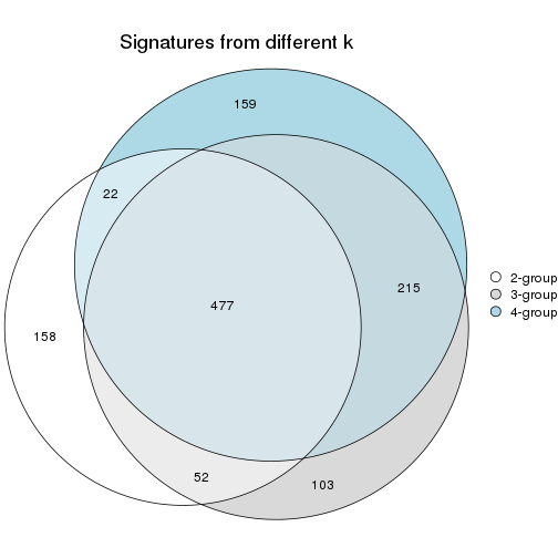 plot of chunk node-0113-signature_compare