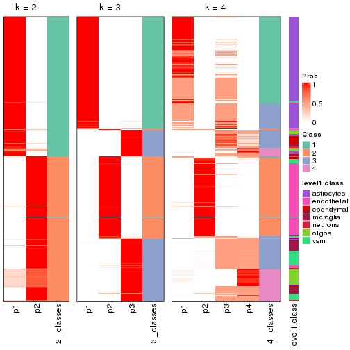 plot of chunk node-012-collect-classes