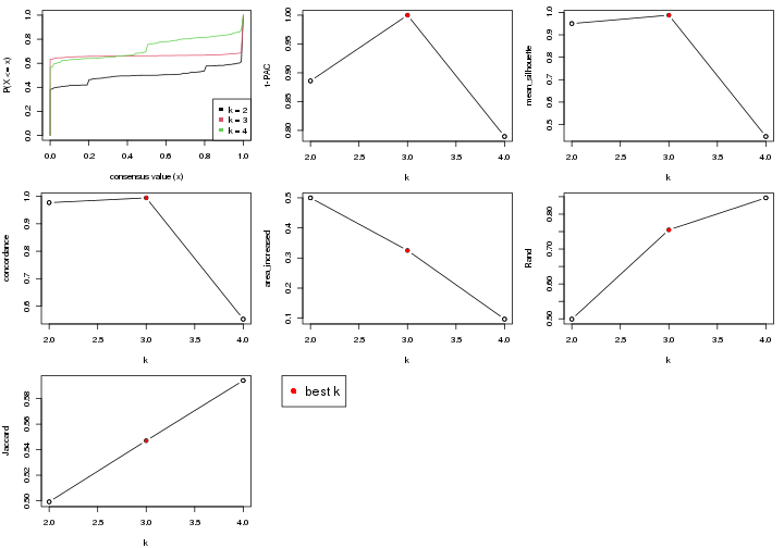 plot of chunk node-012-select-partition-number