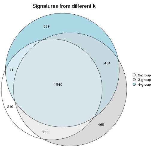 plot of chunk node-012-signature_compare