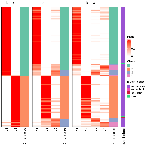 plot of chunk node-0121-collect-classes