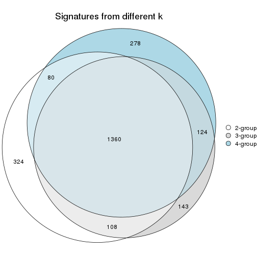 plot of chunk node-0121-signature_compare