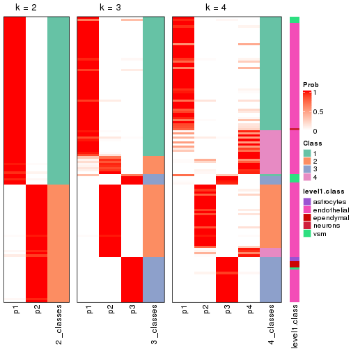 plot of chunk node-0122-collect-classes