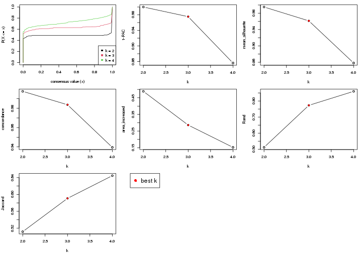 plot of chunk node-0122-select-partition-number