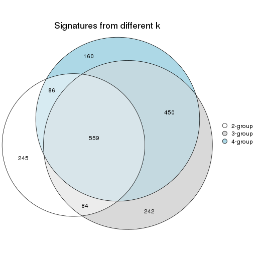 plot of chunk node-0122-signature_compare