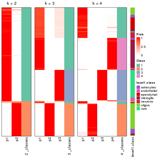 plot of chunk node-0123-collect-classes