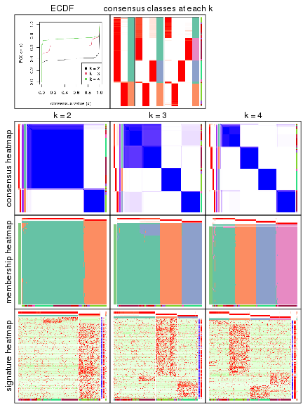 plot of chunk node-0123-collect-plots