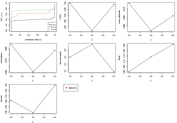 plot of chunk node-0123-select-partition-number