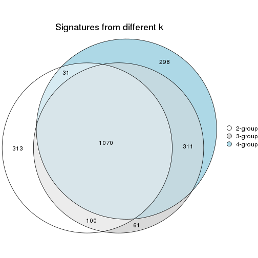 plot of chunk node-0123-signature_compare