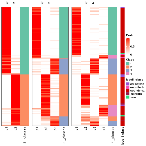 plot of chunk node-013-collect-classes