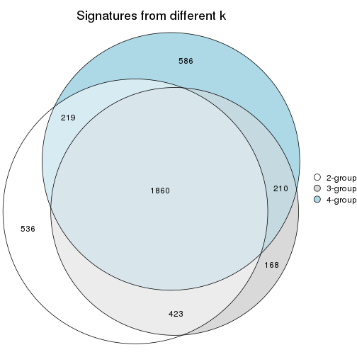 plot of chunk node-013-signature_compare