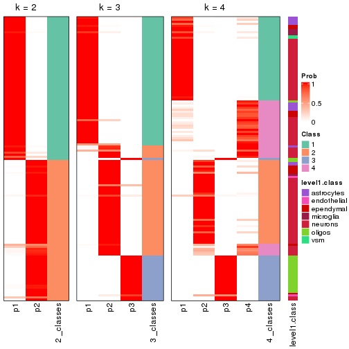 plot of chunk node-014-collect-classes