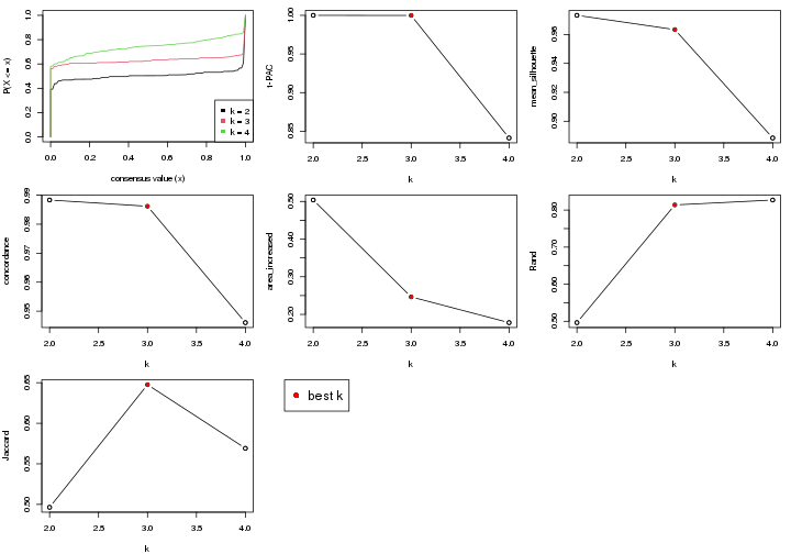 plot of chunk node-014-select-partition-number