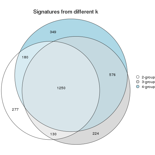 plot of chunk node-014-signature_compare