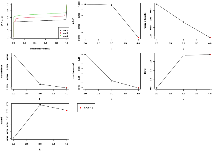 plot of chunk node-02-select-partition-number