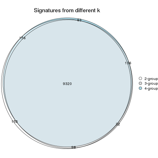 plot of chunk node-02-signature_compare