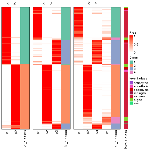 plot of chunk node-021-collect-classes