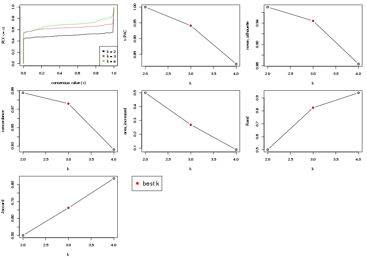 plot of chunk node-021-select-partition-number