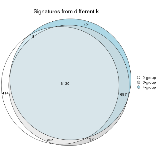 plot of chunk node-021-signature_compare