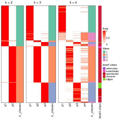 plot of chunk node-0211-collect-classes