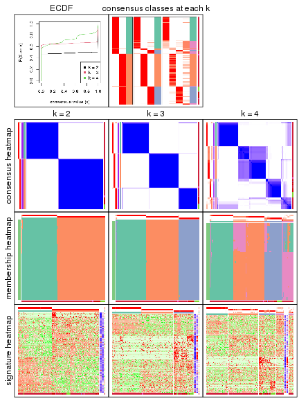 plot of chunk node-0211-collect-plots