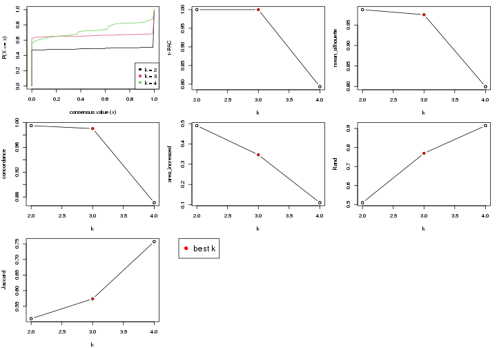 plot of chunk node-0211-select-partition-number