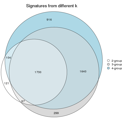 plot of chunk node-0211-signature_compare