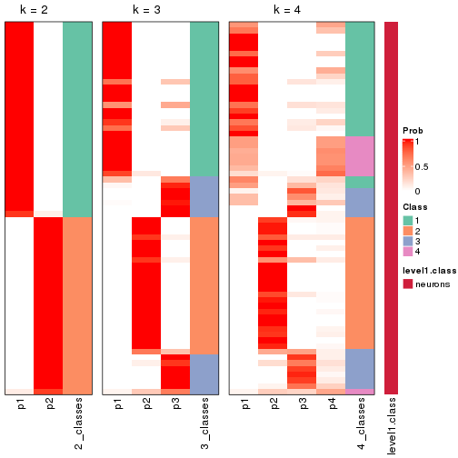 plot of chunk node-02111-collect-classes