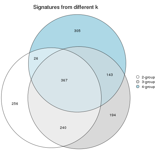 plot of chunk node-02111-signature_compare