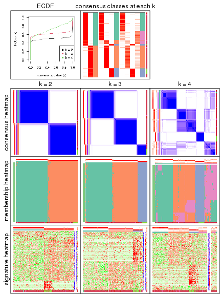 plot of chunk node-0212-collect-plots