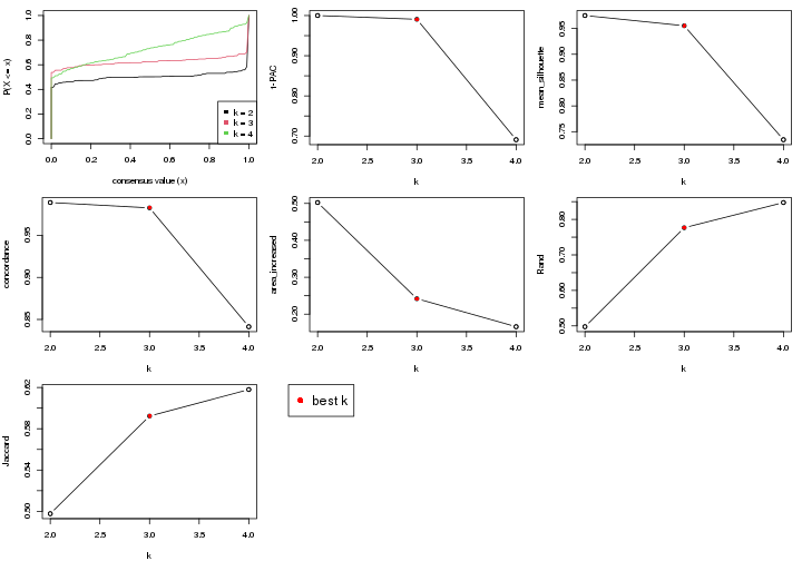 plot of chunk node-0212-select-partition-number