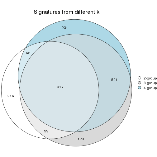 plot of chunk node-0212-signature_compare