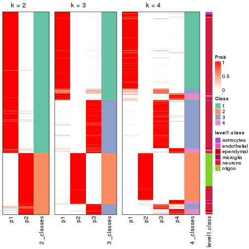 plot of chunk node-022-collect-classes