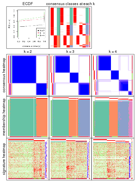 plot of chunk node-022-collect-plots