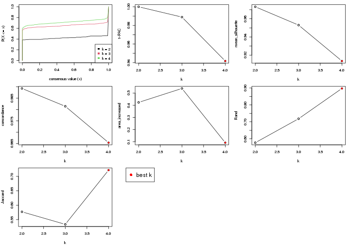 plot of chunk node-022-select-partition-number