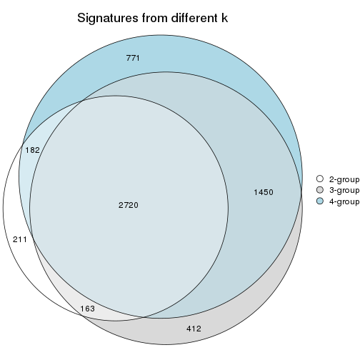 plot of chunk node-022-signature_compare