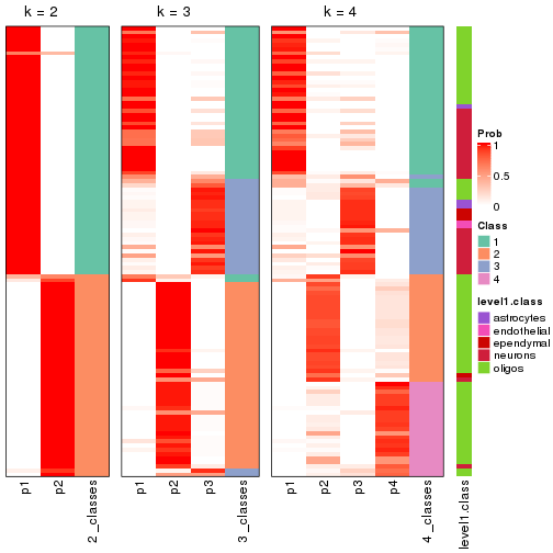 plot of chunk node-0222-collect-classes