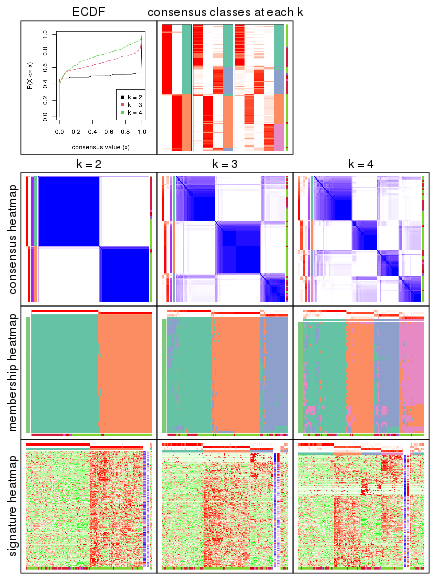 plot of chunk node-0222-collect-plots