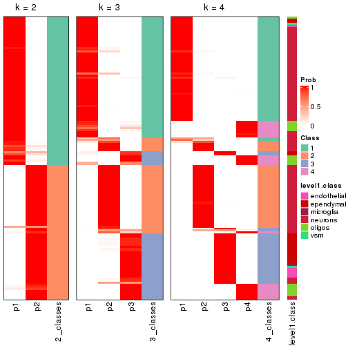 plot of chunk node-023-collect-classes