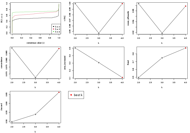 plot of chunk node-023-select-partition-number