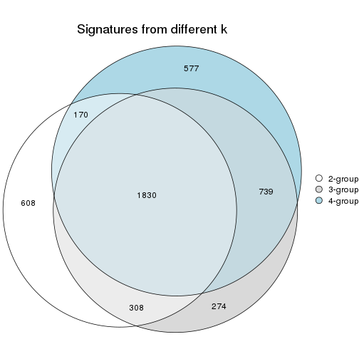 plot of chunk node-023-signature_compare