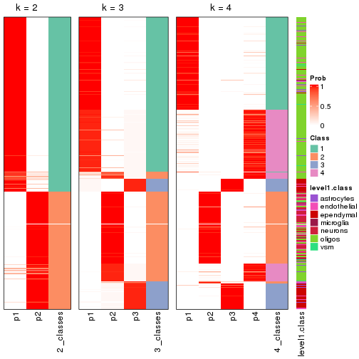 plot of chunk node-03-collect-classes